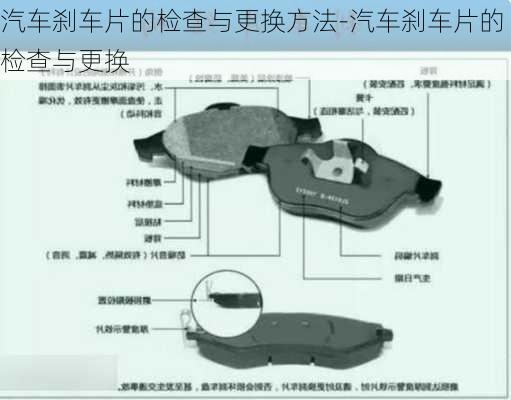 汽车刹车片的检查与更换方法-汽车刹车片的检查与更换