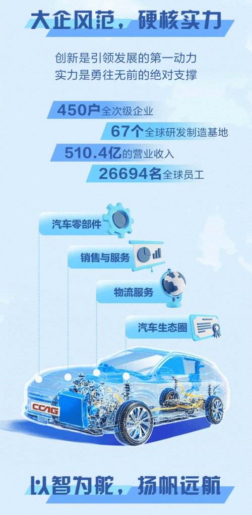 长安汽车2025-长安汽车2025年招聘