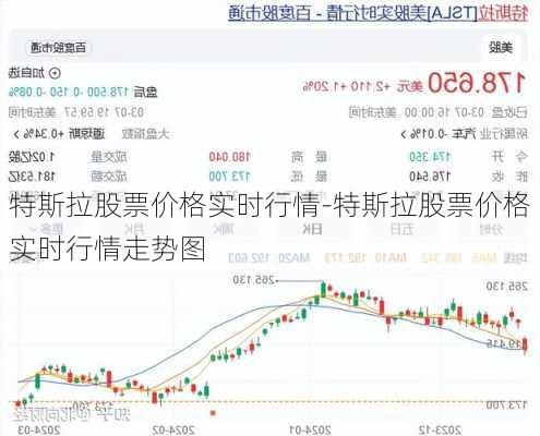 特斯拉股票价格实时行情-特斯拉股票价格实时行情走势图