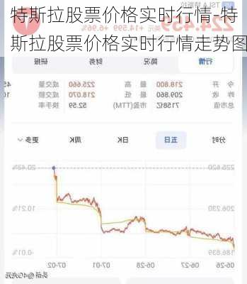 特斯拉股票价格实时行情-特斯拉股票价格实时行情走势图
