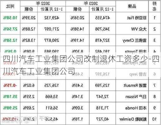 四川汽车工业集团公司改制退休工资多少-四川汽车工业集团公司