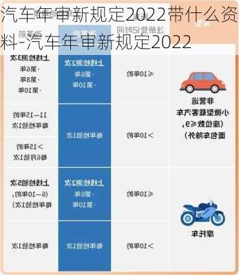 汽车年审新规定2022带什么资料-汽车年审新规定2022