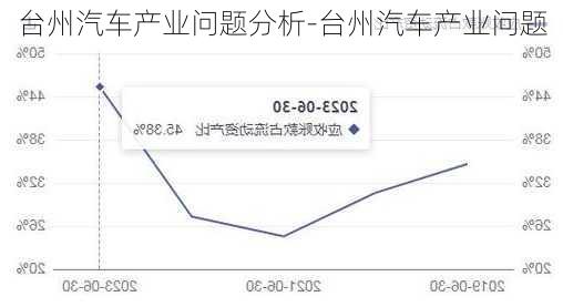 台州汽车产业问题分析-台州汽车产业问题