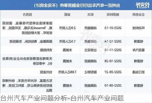 台州汽车产业问题分析-台州汽车产业问题