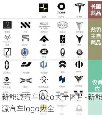 新能源汽车logo大全图片-新能源汽车logo大全