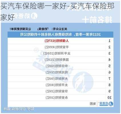 买汽车保险哪一家好-买汽车保险那家好