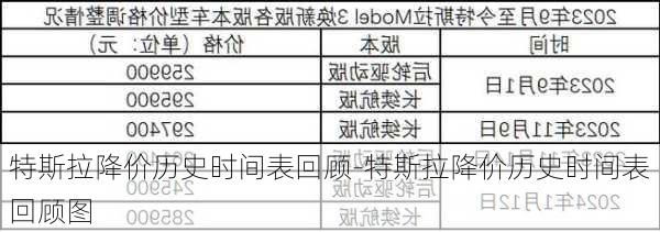 特斯拉降价历史时间表回顾-特斯拉降价历史时间表回顾图