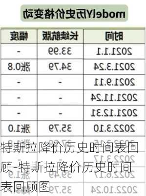 特斯拉降价历史时间表回顾-特斯拉降价历史时间表回顾图