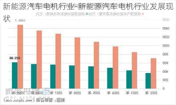 新能源汽车电机行业-新能源汽车电机行业发展现状