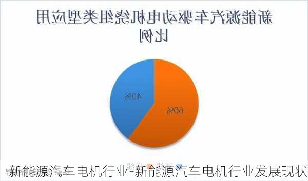 新能源汽车电机行业-新能源汽车电机行业发展现状