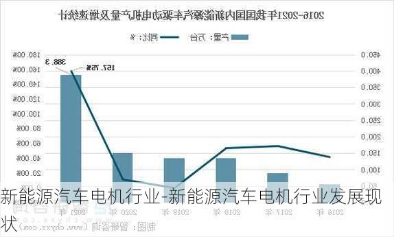 新能源汽车电机行业-新能源汽车电机行业发展现状