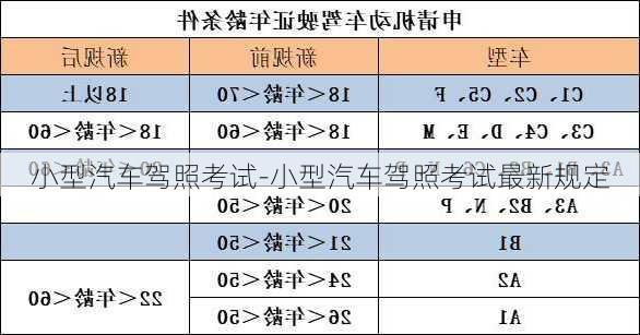 小型汽车驾照考试-小型汽车驾照考试最新规定