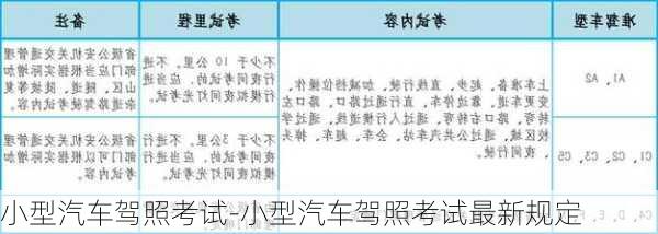 小型汽车驾照考试-小型汽车驾照考试最新规定