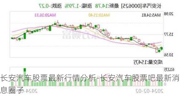 长安汽车股票最新行情分析-长安汽车股票吧最新消息圈子