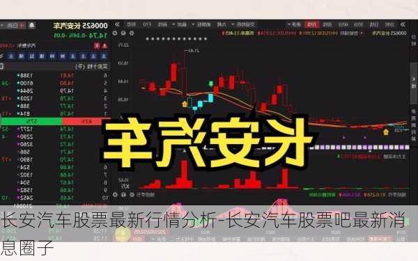 长安汽车股票最新行情分析-长安汽车股票吧最新消息圈子