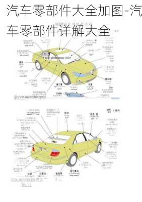 汽车零部件大全加图-汽车零部件详解大全