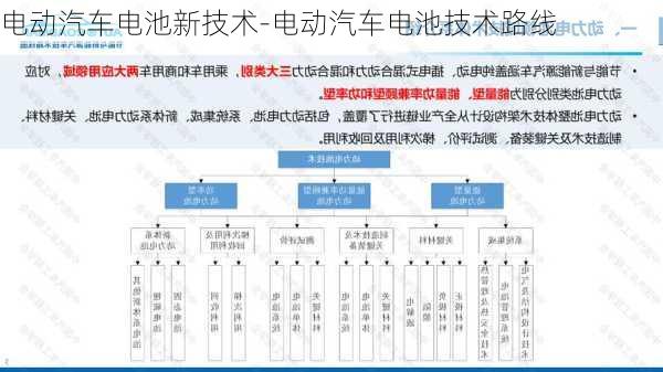 电动汽车电池新技术-电动汽车电池技术路线