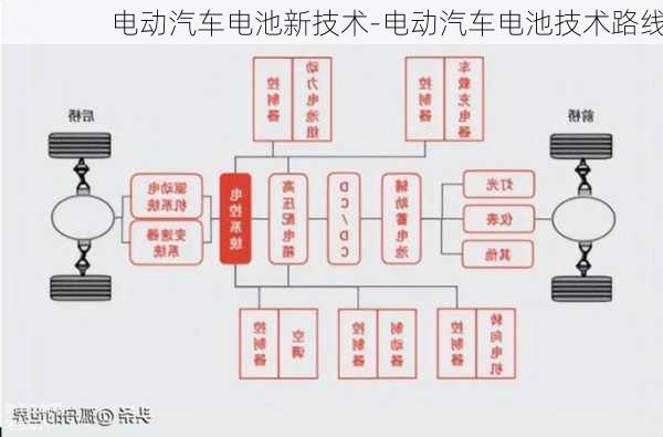 电动汽车电池新技术-电动汽车电池技术路线