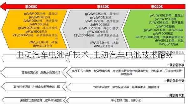 电动汽车电池新技术-电动汽车电池技术路线