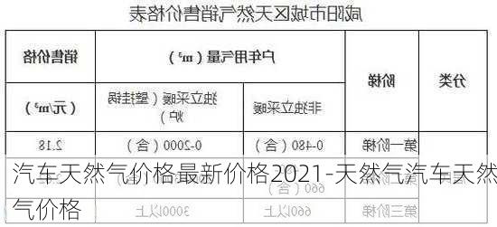 汽车天然气价格最新价格2021-天然气汽车天然气价格