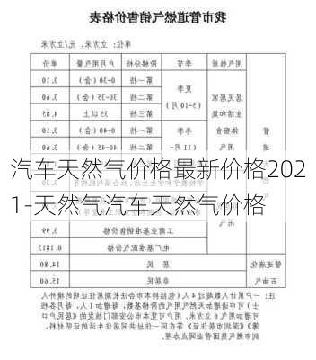 汽车天然气价格最新价格2021-天然气汽车天然气价格