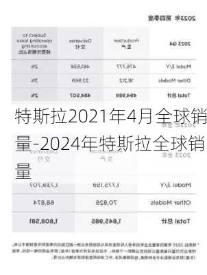 特斯拉2021年4月全球销量-2024年特斯拉全球销量