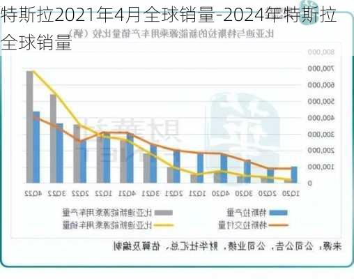 特斯拉2021年4月全球销量-2024年特斯拉全球销量