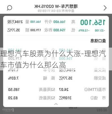 理想汽车股票为什么大涨-理想汽车市值为什么那么高