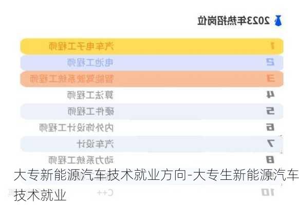 大专新能源汽车技术就业方向-大专生新能源汽车技术就业