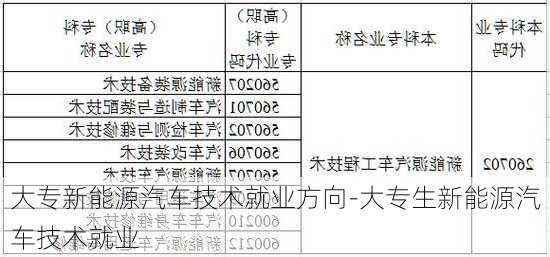 大专新能源汽车技术就业方向-大专生新能源汽车技术就业