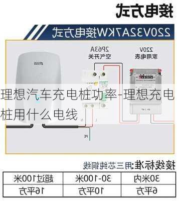 理想汽车充电桩功率-理想充电桩用什么电线