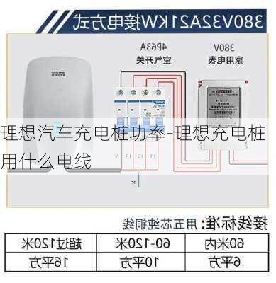 理想汽车充电桩功率-理想充电桩用什么电线