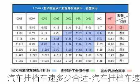 汽车挂档车速多少合适-汽车挂档车速