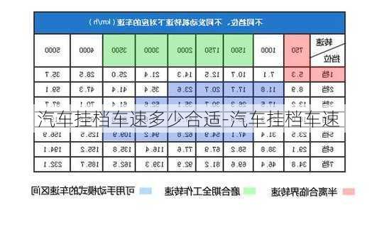 汽车挂档车速多少合适-汽车挂档车速