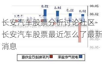 长安汽车股票分析讨论社区-长安汽车股票最近怎么了最新消息