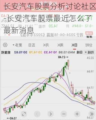 长安汽车股票分析讨论社区-长安汽车股票最近怎么了最新消息