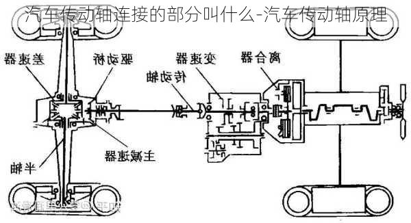 汽车传动轴连接的部分叫什么-汽车传动轴原理