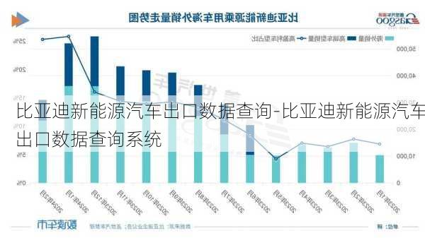 比亚迪新能源汽车出口数据查询-比亚迪新能源汽车出口数据查询系统