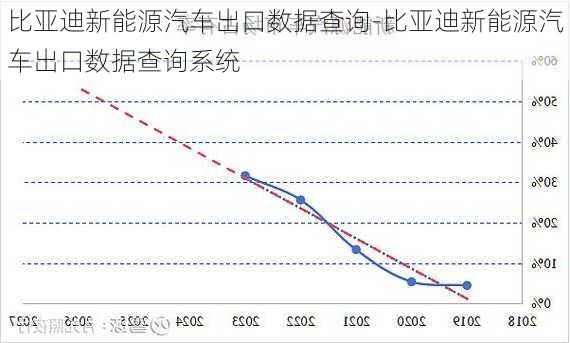 比亚迪新能源汽车出口数据查询-比亚迪新能源汽车出口数据查询系统