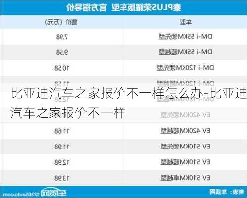 比亚迪汽车之家报价不一样怎么办-比亚迪汽车之家报价不一样