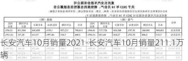 长安汽车10月销量2021-长安汽车10月销量211.1万辆