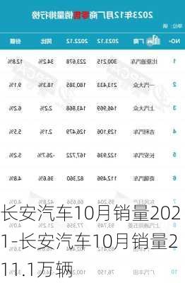 长安汽车10月销量2021-长安汽车10月销量211.1万辆