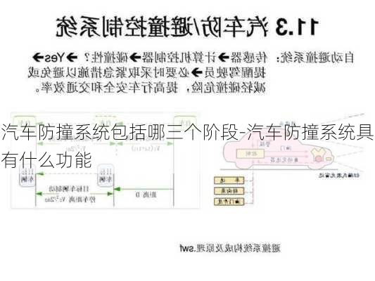 汽车防撞系统包括哪三个阶段-汽车防撞系统具有什么功能