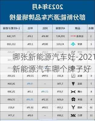 哪张新能源汽车好-2021新能源汽车哪个牌子好