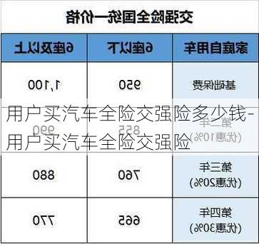 用户买汽车全险交强险多少钱-用户买汽车全险交强险