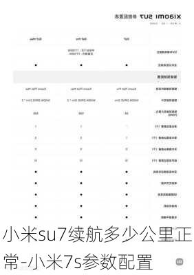 小米su7续航多少公里正常-小米7s参数配置