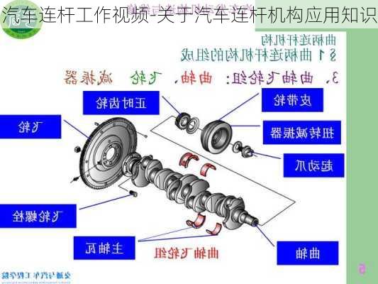 汽车连杆工作视频-关于汽车连杆机构应用知识