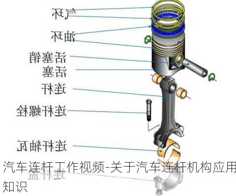 汽车连杆工作视频-关于汽车连杆机构应用知识