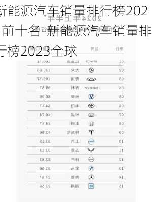 新能源汽车销量排行榜2021前十名-新能源汽车销量排行榜2023全球