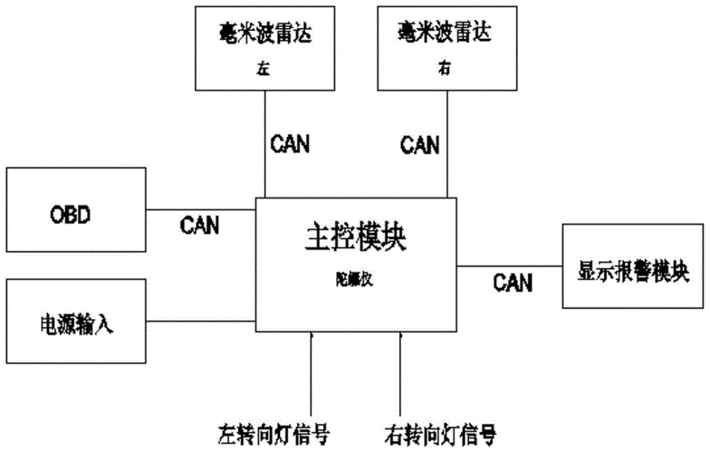 汽车防撞系统厂家-汽车防撞系统市场分析